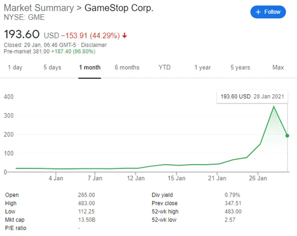 Gamestop Share Prices on the stock market. Should I invest?